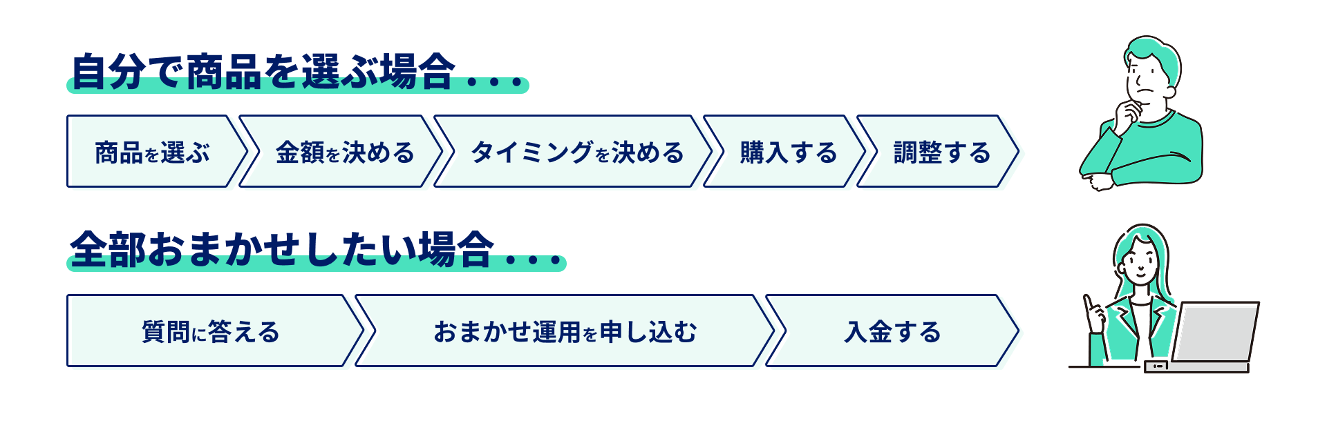コラム