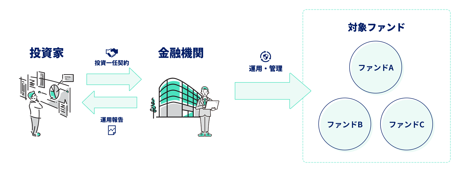 コラム