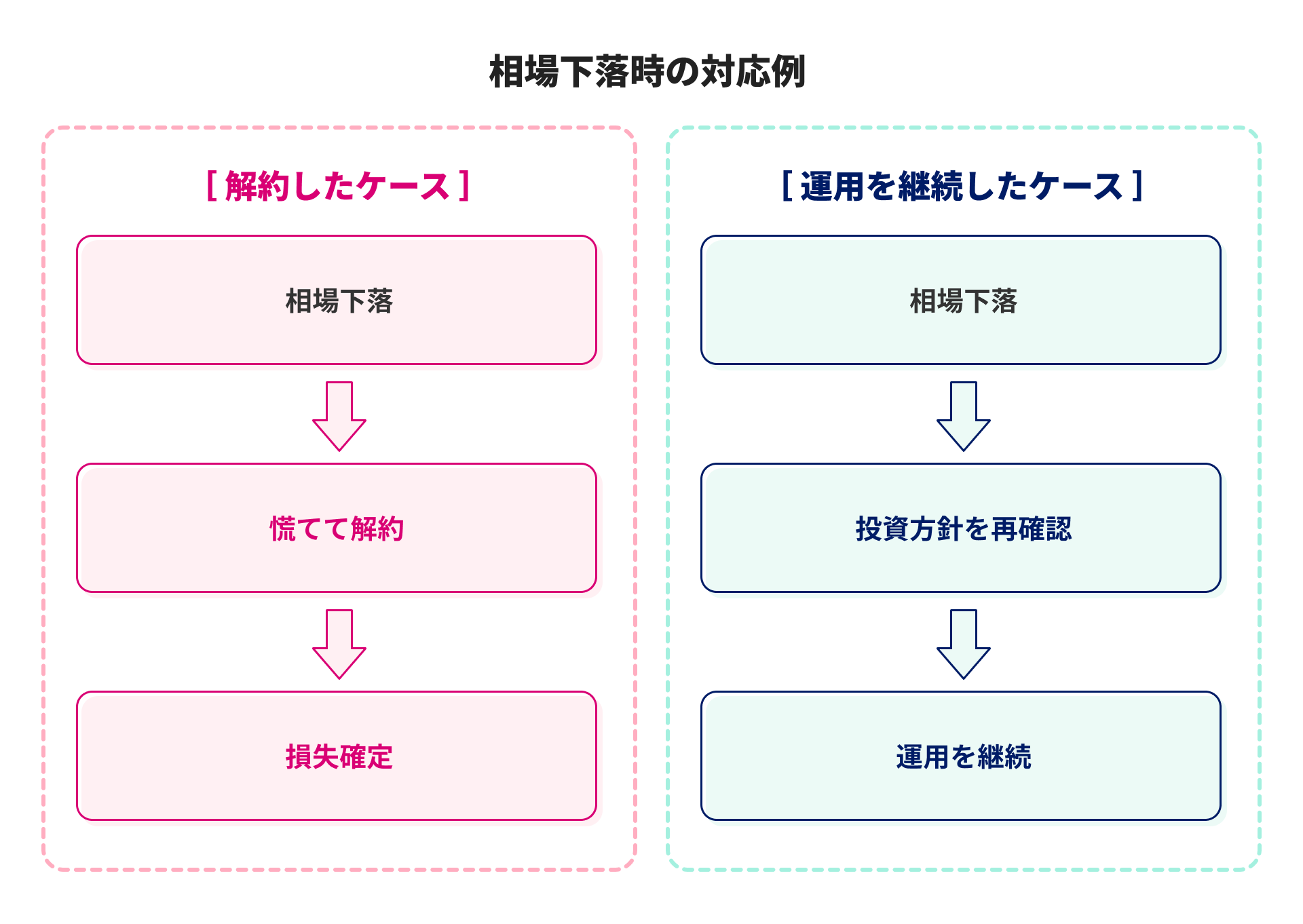 コラム