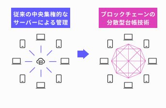 電子的な手続きのイメージ