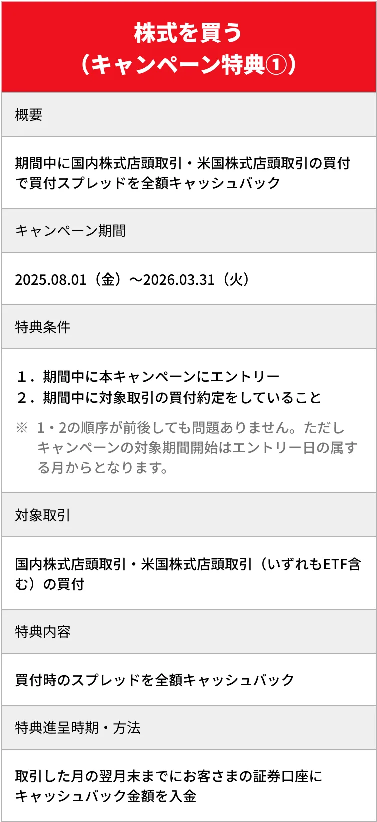 キャンペーン　特典②