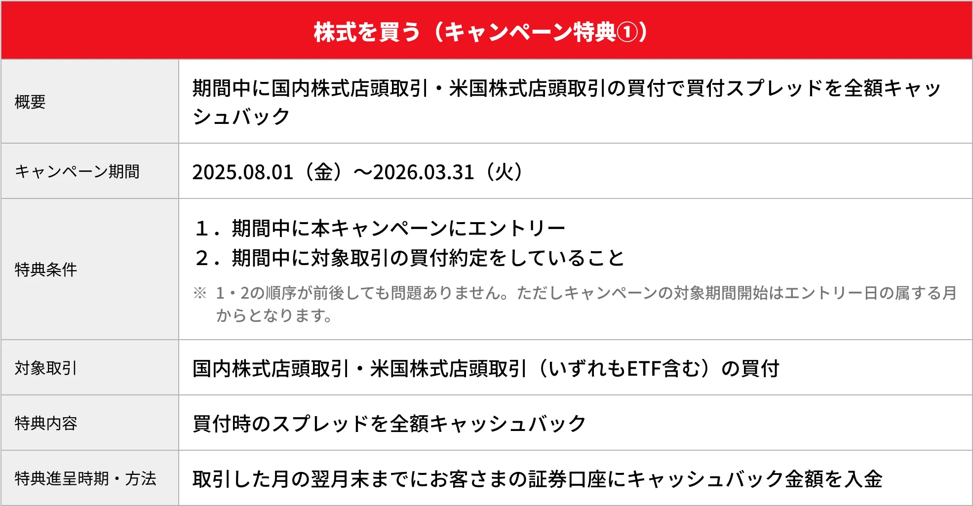 キャンペーン　特典②