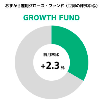 円グラフ