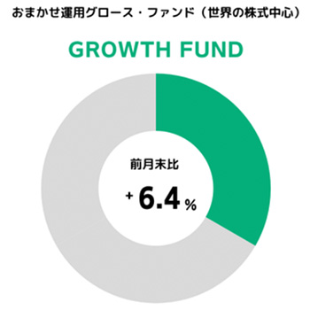 円グラフ