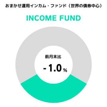 円グラフ