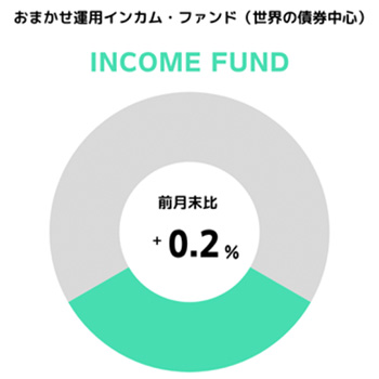 円グラフ