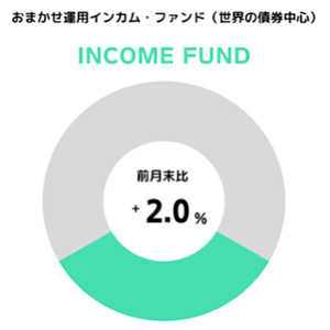 円グラフ