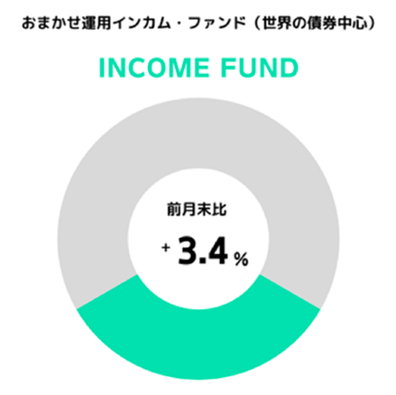 円グラフ