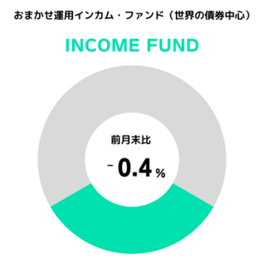 円グラフ