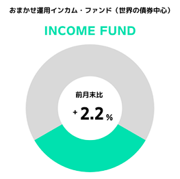 円グラフ