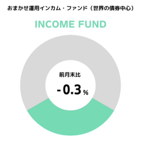 円グラフ