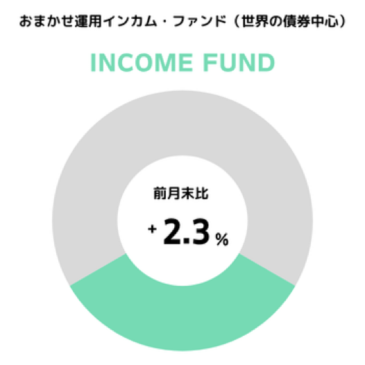 円グラフ