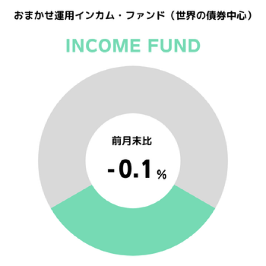 円グラフ