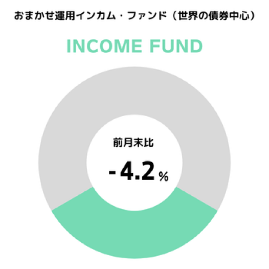 円グラフ