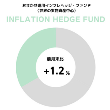 円グラフ