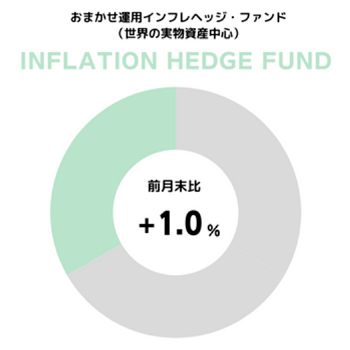 円グラフ