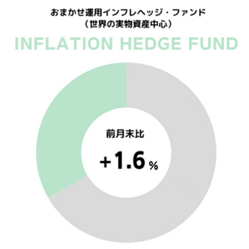 円グラフ