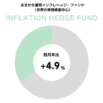 円グラフ