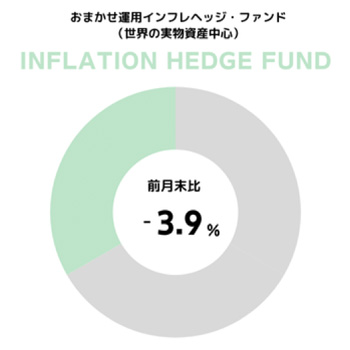 円グラフ