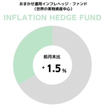 円グラフ