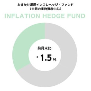 円グラフ