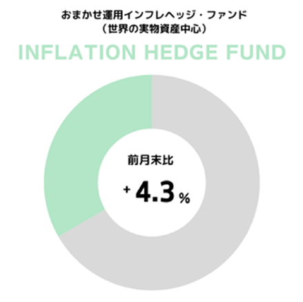 円グラフ
