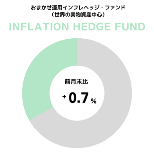 円グラフ