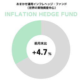 円グラフ