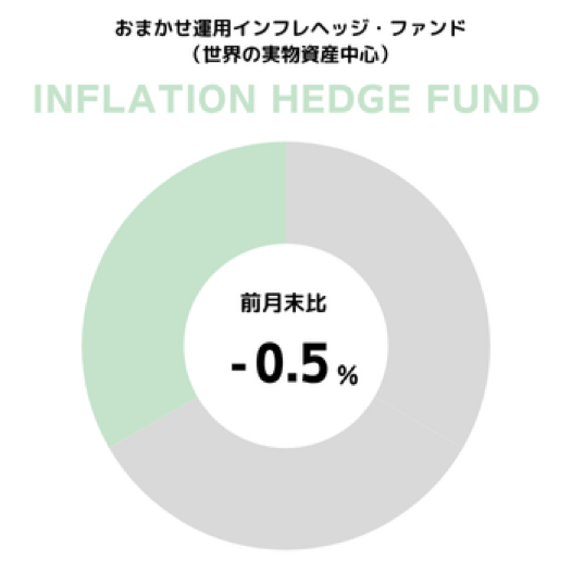 円グラフ