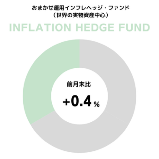 円グラフ