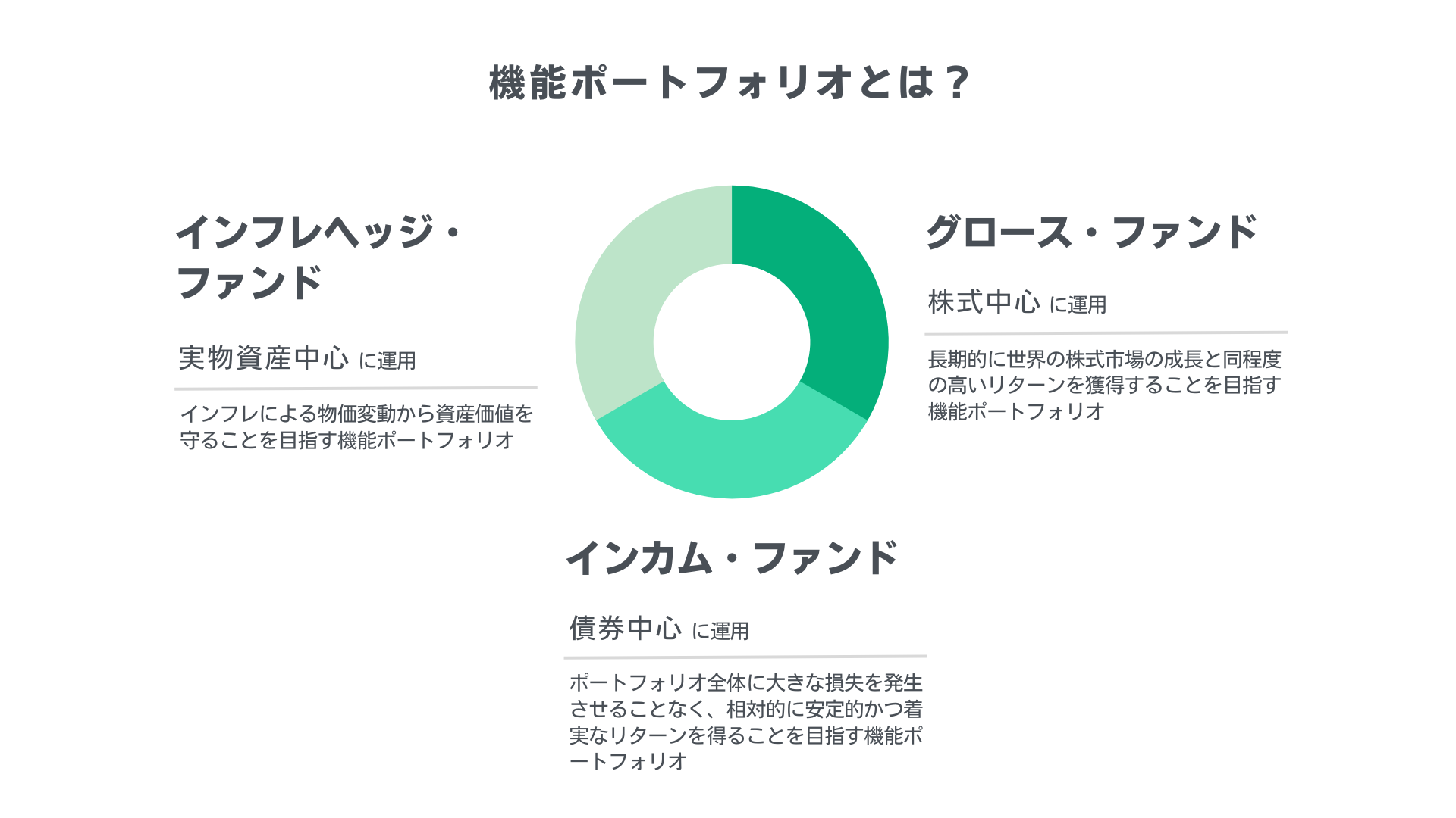 機能ポートフォリオとは？