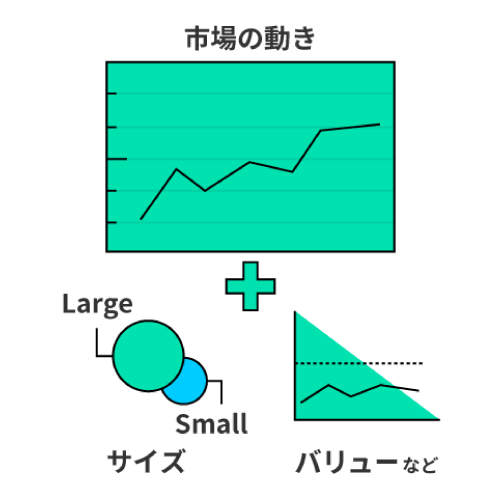 効率的なスマートベータ 運用