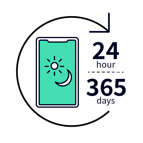 24時間365日取引できる！
