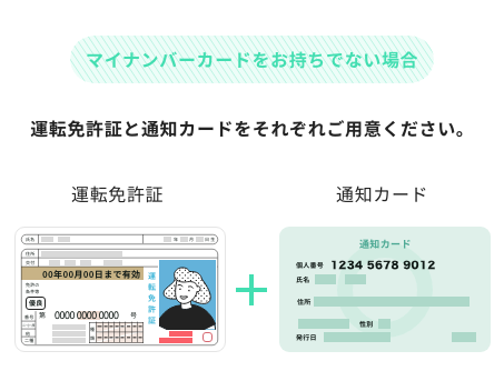 本人確認書類：運転免許証 OR マイナンバーカード