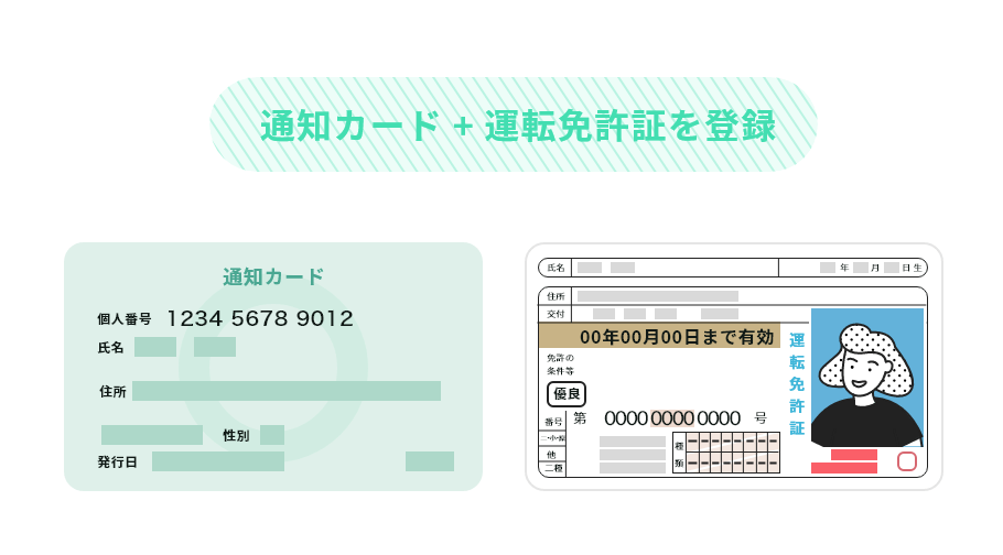 通知カード + 運転免許証を登録