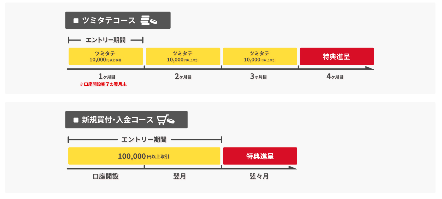 スケジュール