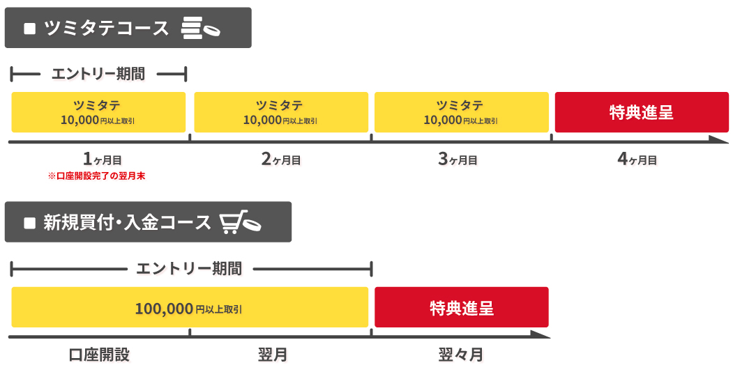 スケジュール