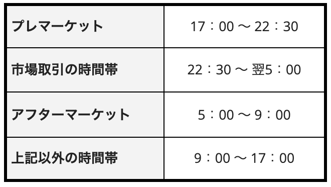 米国株式市場取引時間