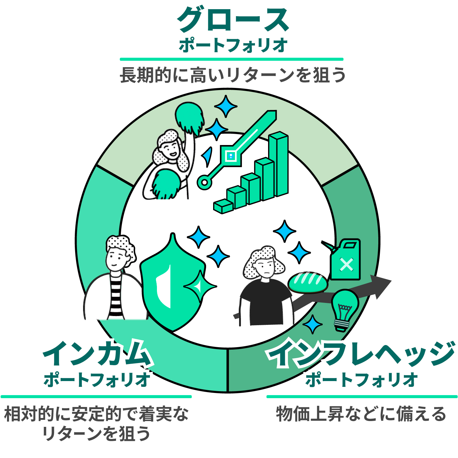 ポートフォリオ