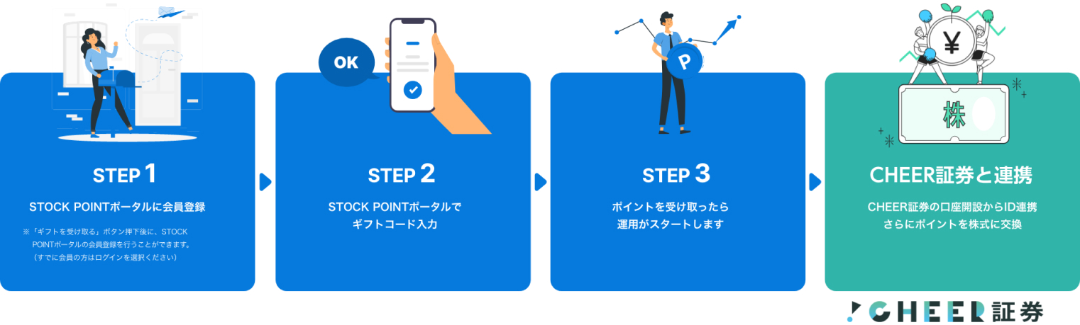 利用ステップ