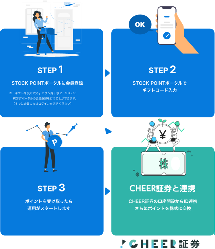 利用ステップ