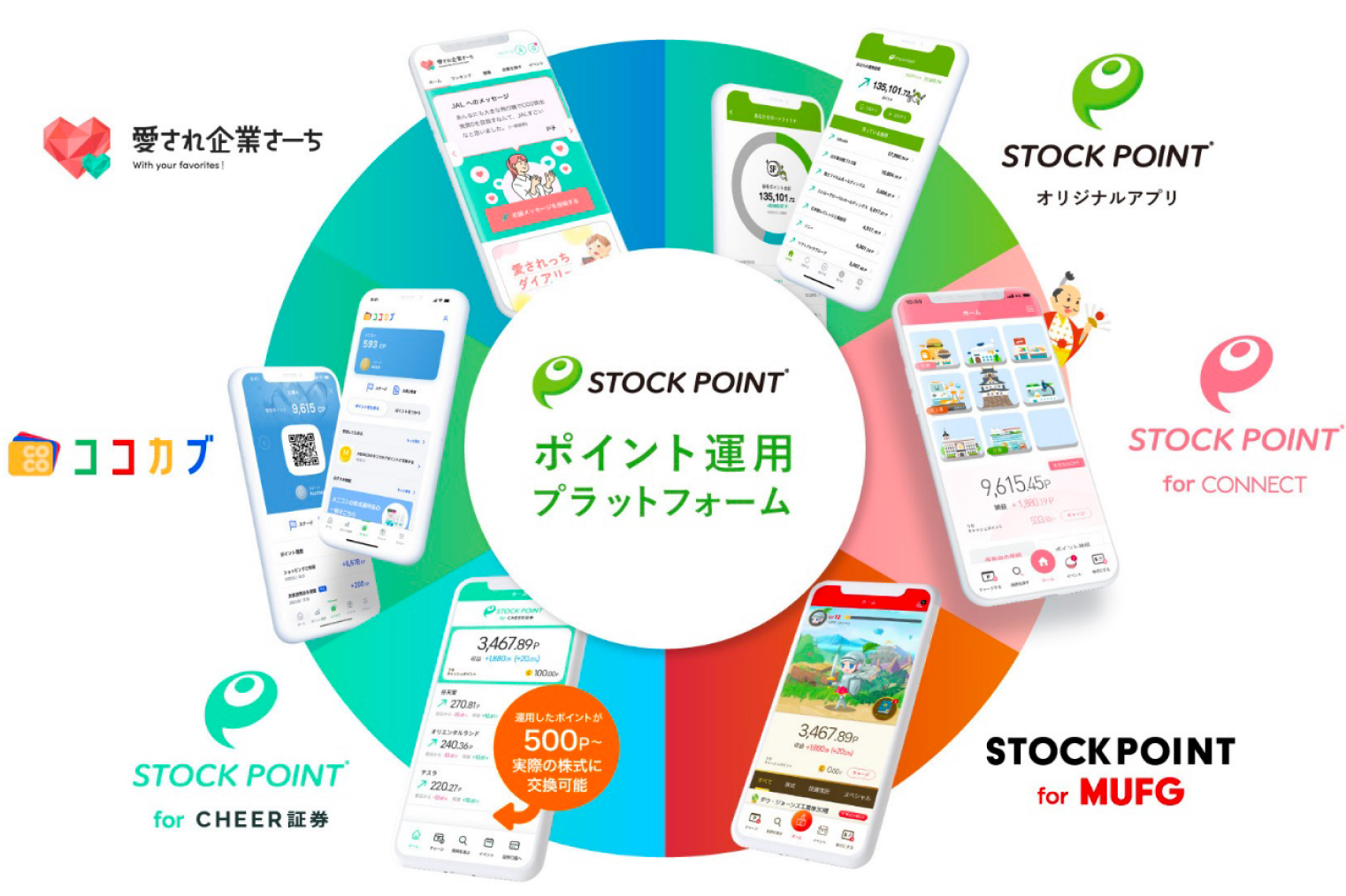 ポイント運用プラットフォーム