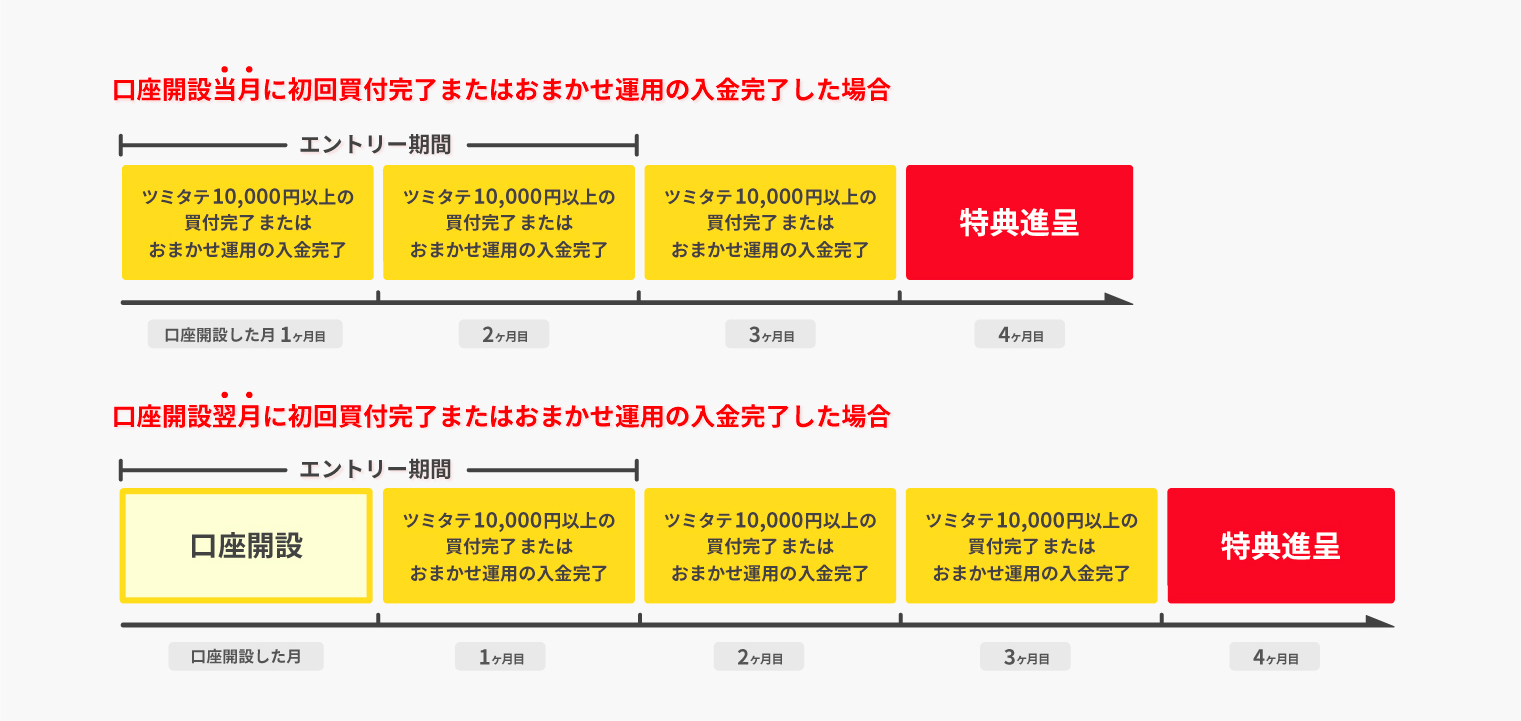 スケジュール
