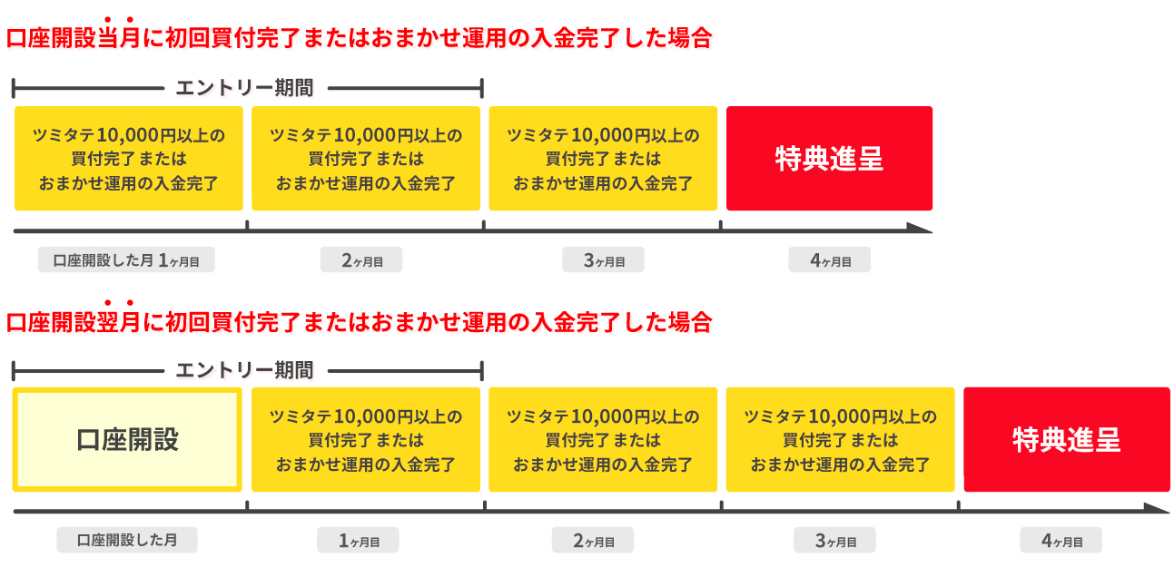 スケジュール